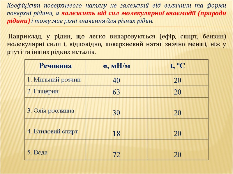 Коефіцієнт поверхневого натягу не залежний від величини та форми поверхні рідини, а залежить від
